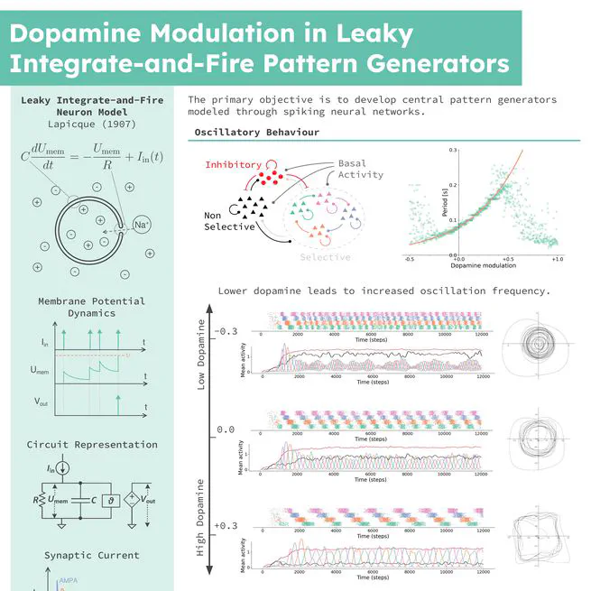 Dopamine Modulation in Leaky Integrate-and-Fire Pattern Generators