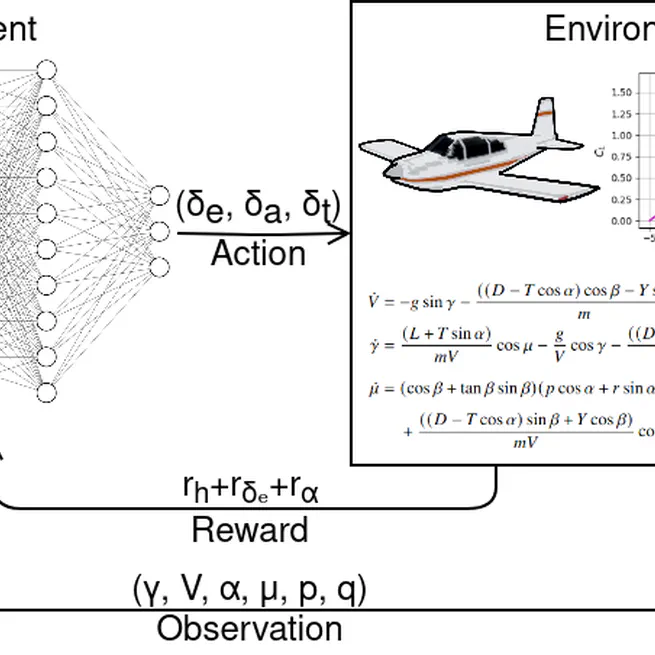 Optimal Stall Recovery via Deep Reinforcement Learning for a General Aviation Aircraft